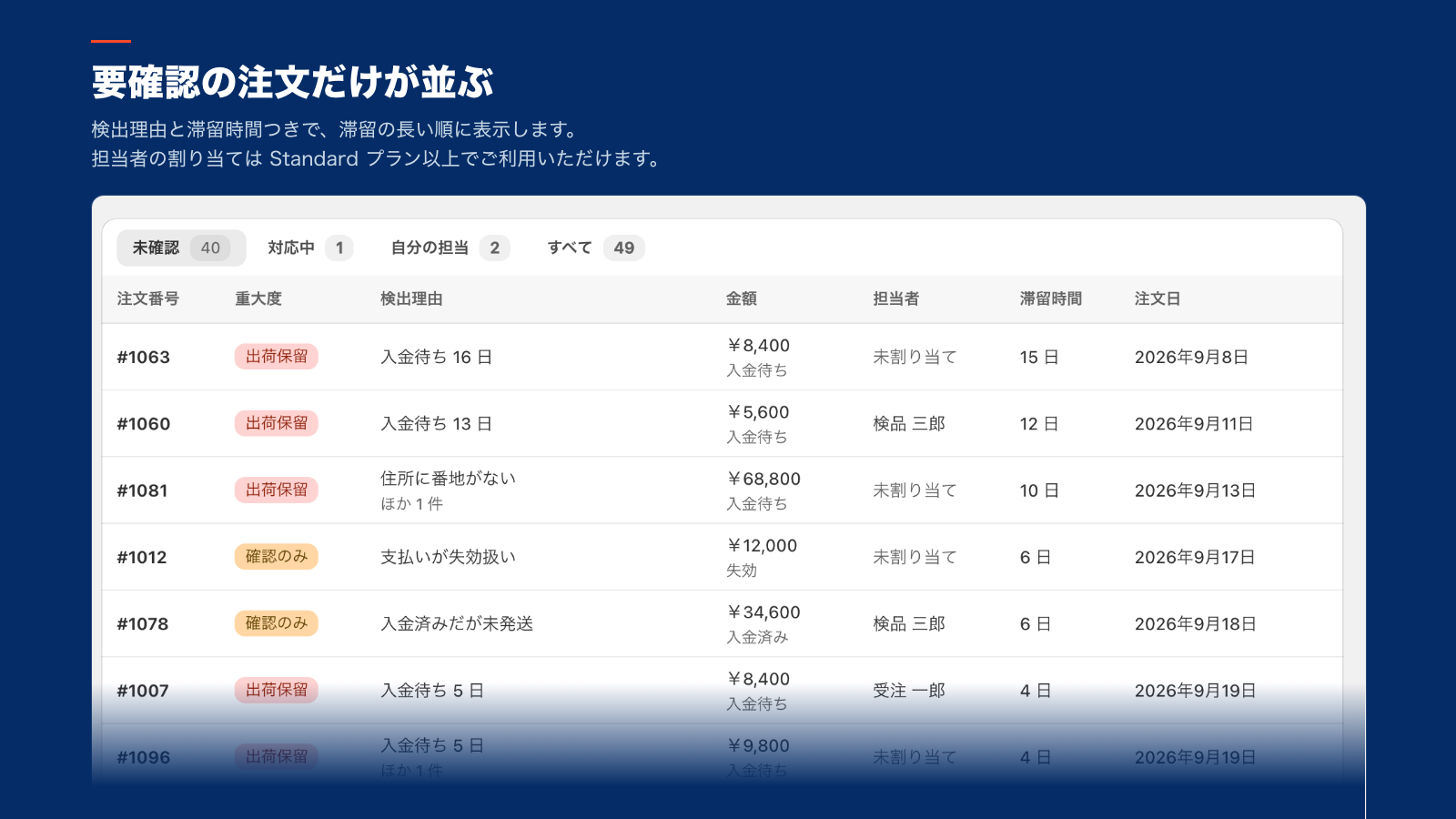 検出理由と滞留時間つきの、要確認の注文一覧