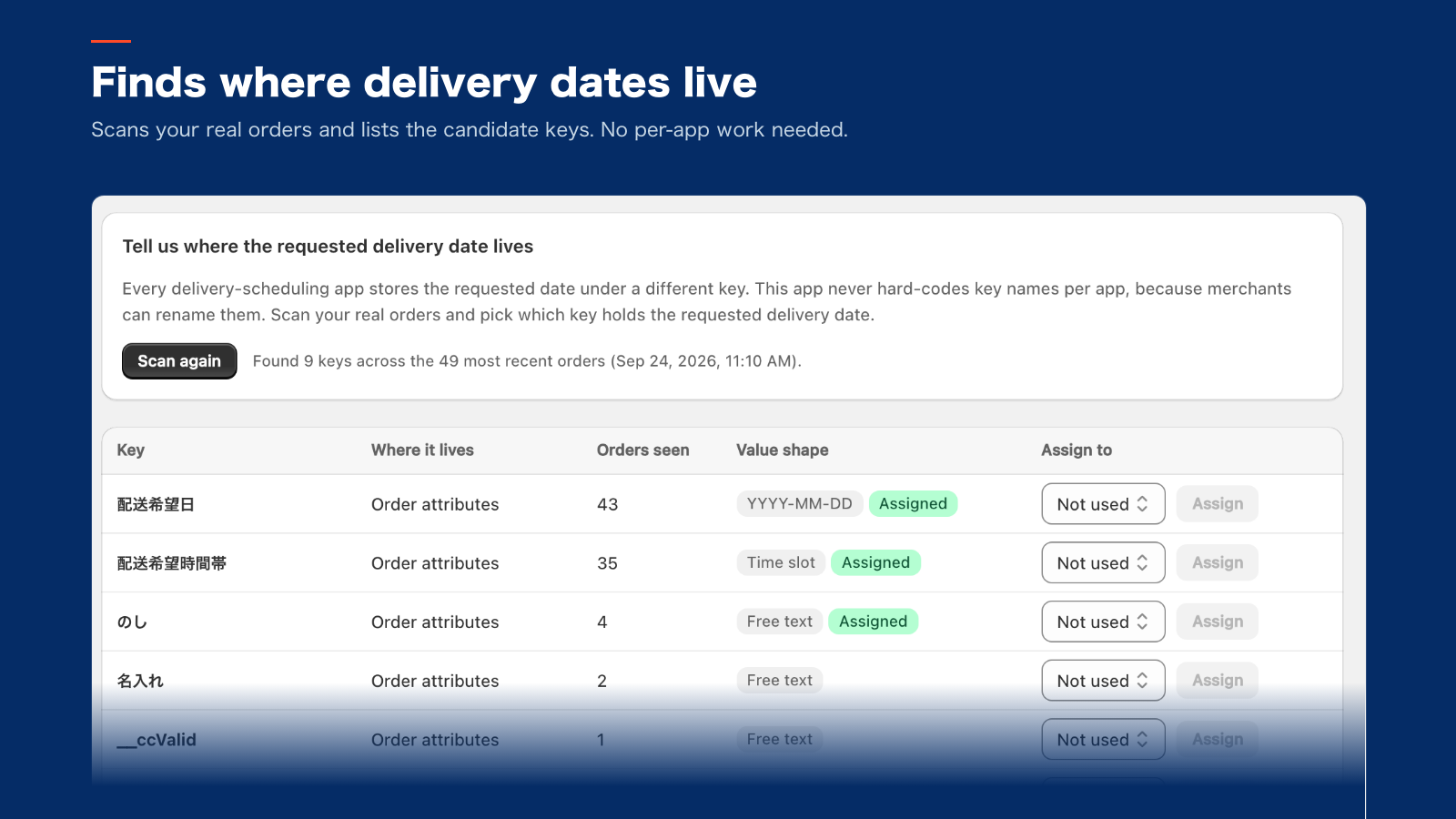 Headline "Finds where delivery dates live", key candidates