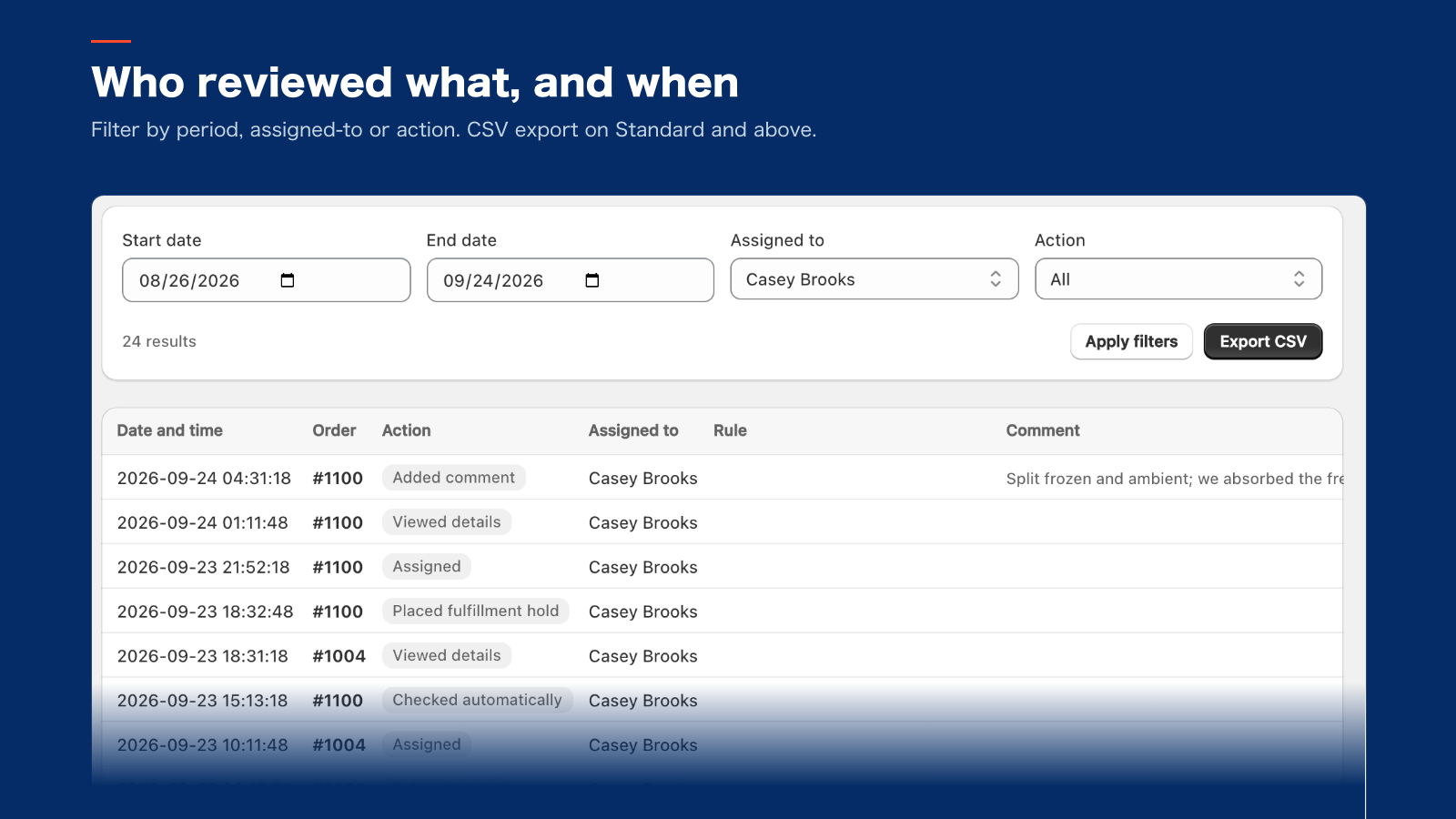 Headline "Who reviewed what, and when", review history