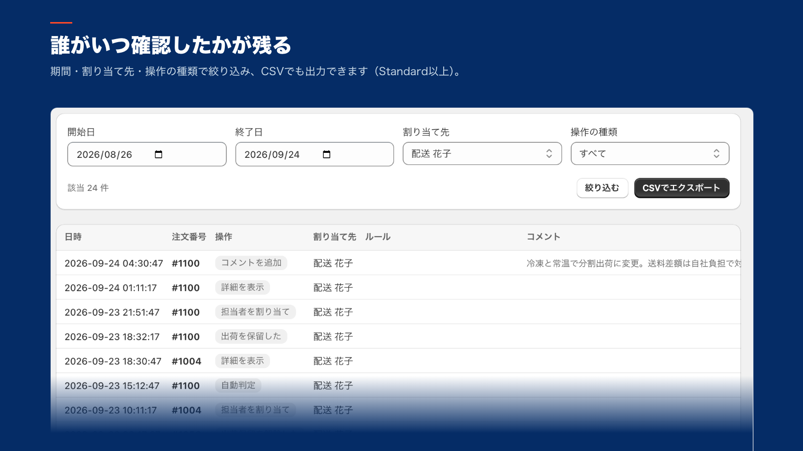 見出し「誰がいつ確認したかが残る」と絞り込み済みの確認履歴
